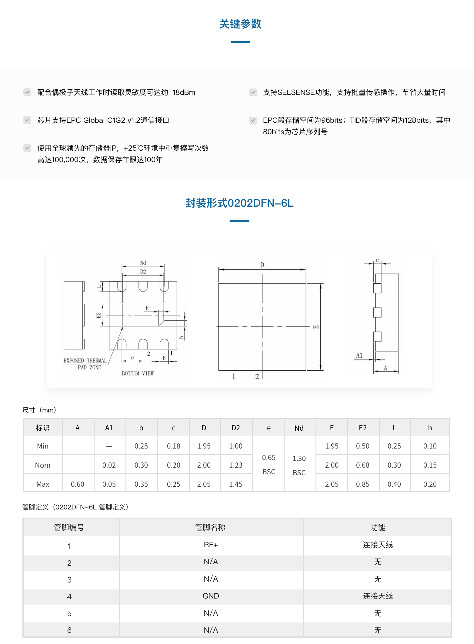 LTU32无源UHF RFID温度传感芯片(图4)